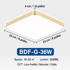 Plafoniera LED Quadrata 18W–48W