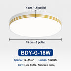 Plafoniera LED Quadrata 18W–48W
