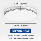 Plafoniera LED Quadrata 18W–48W