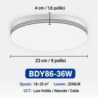 Plafoniera LED Quadrata 18W–48W